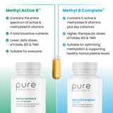Pure Therapro Rx B12 Méthylcobalamine – capsule B12 pour la vitalité et le métabolisme.