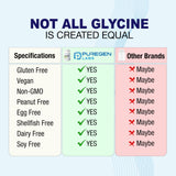 L'usage quotidien en gélules végétariennes Glycine Puregen Labs 1000mg est pratique.