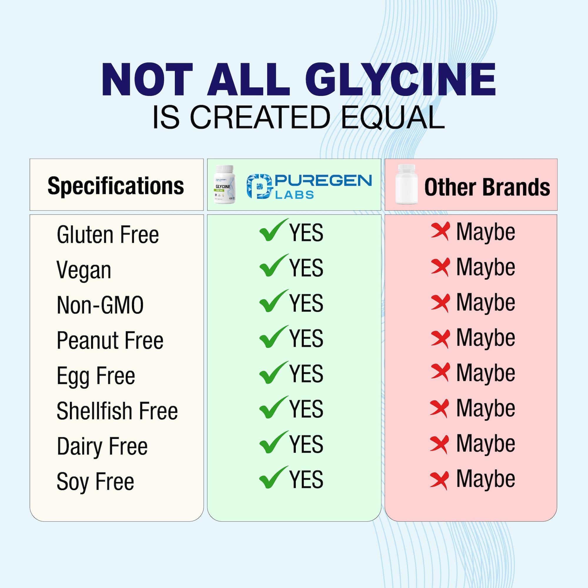 Glycine Puregen Labs sans gluten et sans produits laitiers pour votre routine.