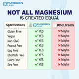 Puregen Labs Magnésium Malate 500 mg, boîte — format pratique pour la supplémentation.