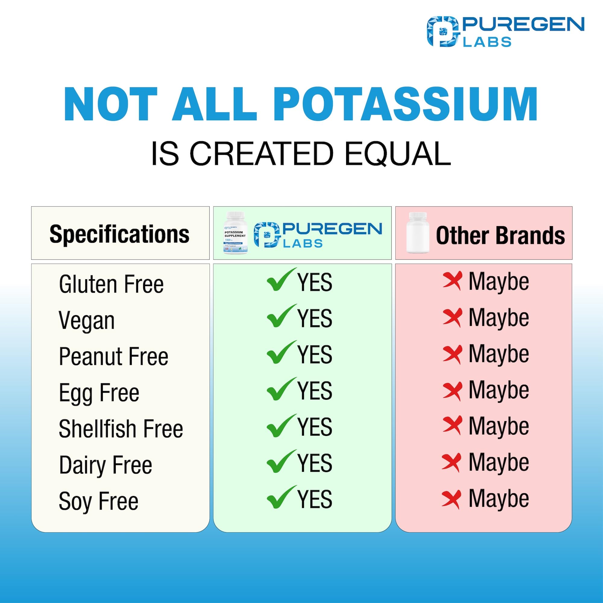 Emballage sans gluten du Potassium Bicarbonate Puregen Labs.