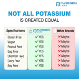 Emballage sans gluten du Potassium Bicarbonate Puregen Labs.