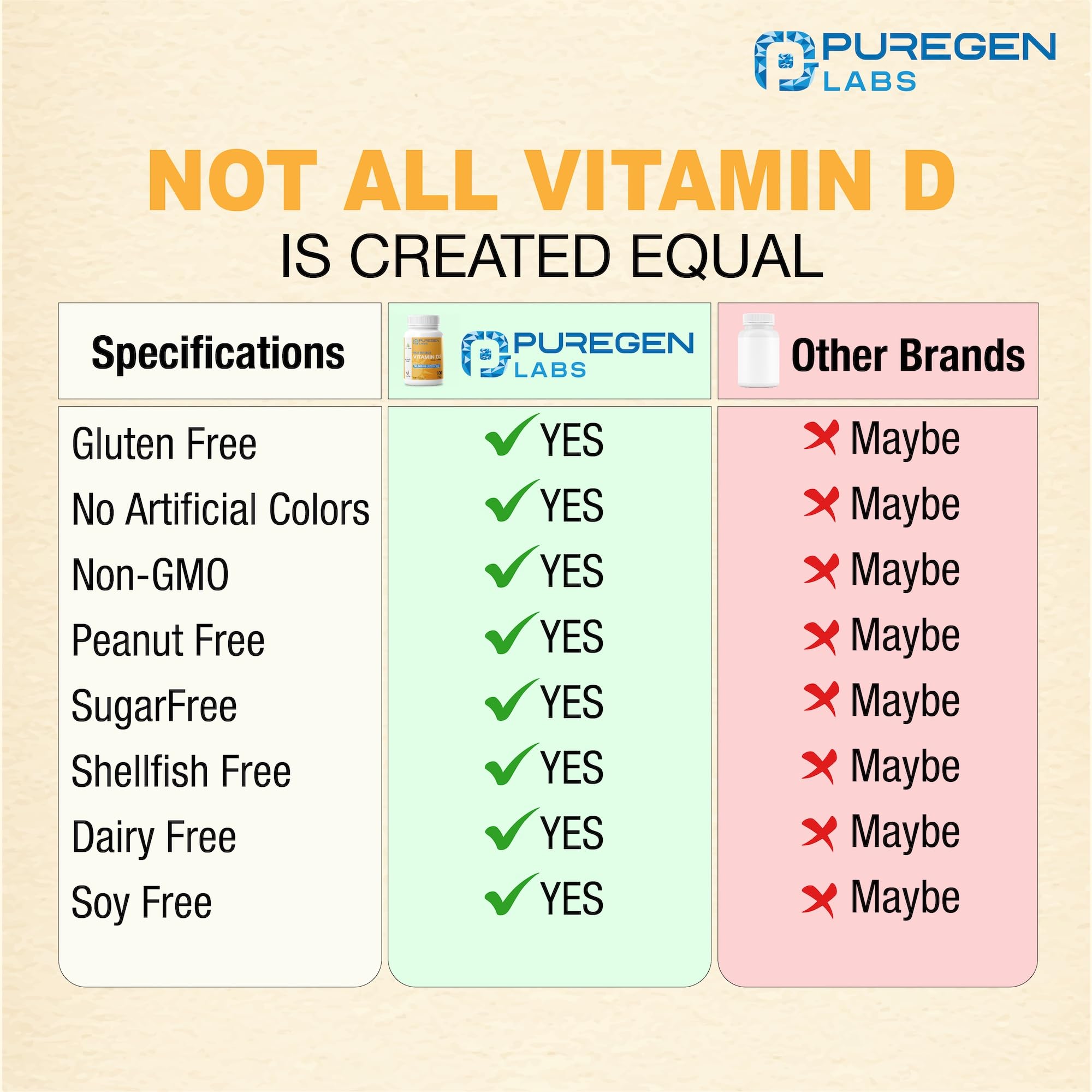 Puregen Labs Vitamine D3 - bouteille ouverte, accès rapide aux capsules.