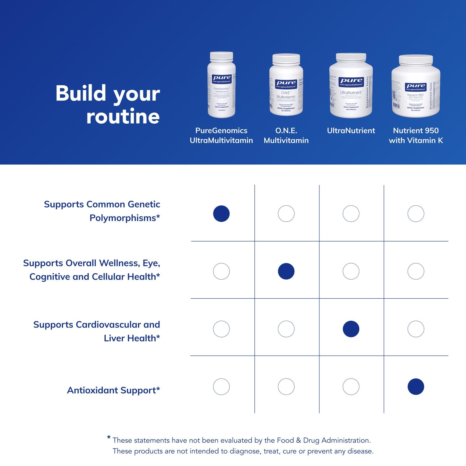 PureGenomics UltraMultivitamine – routine quotidienne avec eau, usage simple.