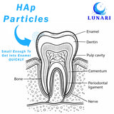 Purehap poudre nano-hydroxyapatite – sensibilité dentaire