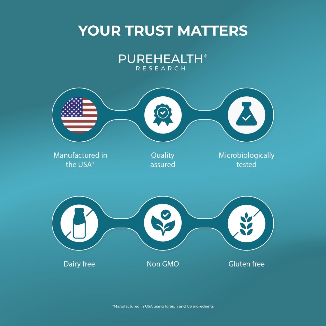 PUREHEALTH RESEARCH Matcha fabriqué aux États-Unis avec des ingrédients soigneusement sélectionnés.