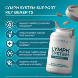 PUREHEALTH RESEARCH - poudre de bardane, soutien lymphatique naturel.