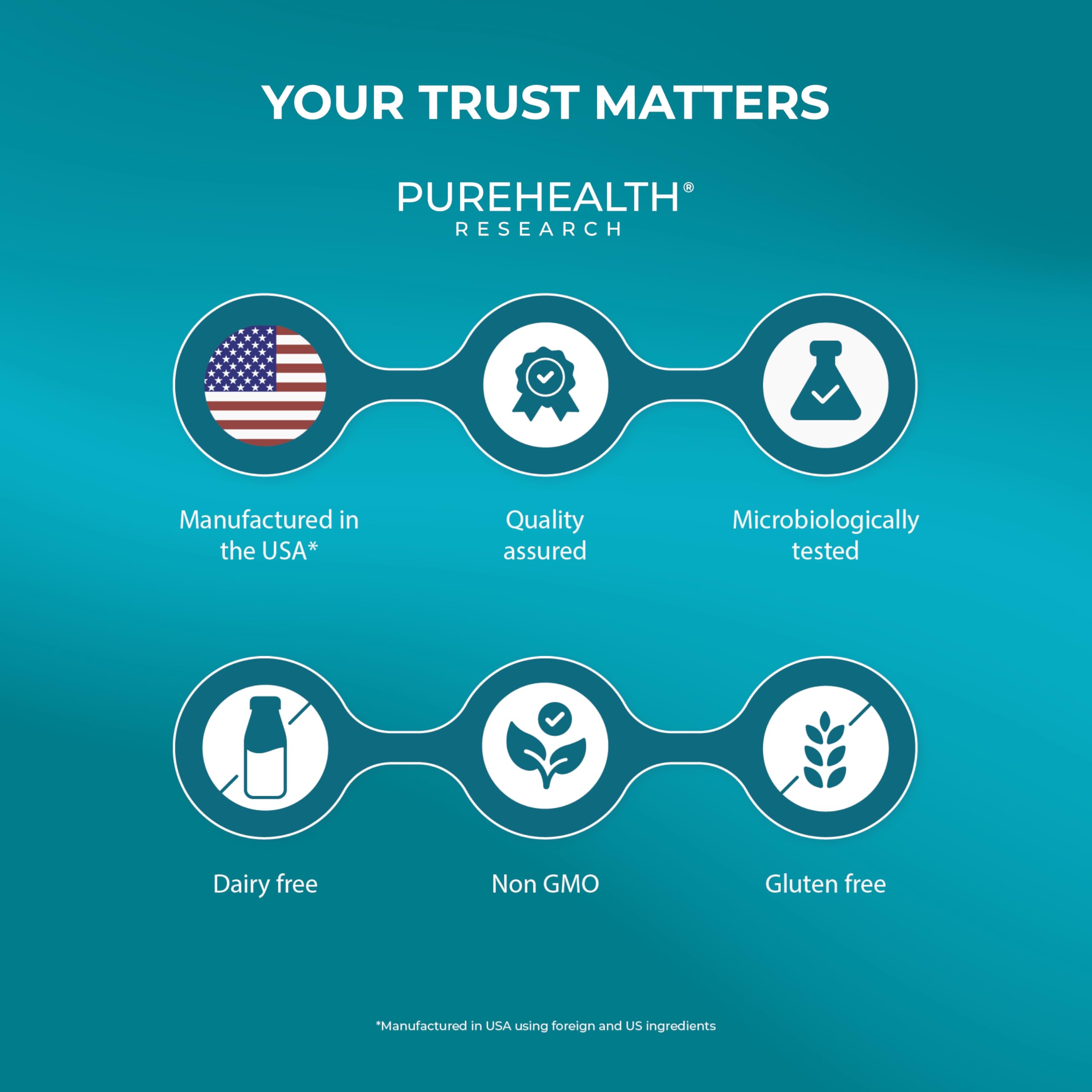 Turmeric et Gingembre PureHealth Research, mélange naturel pour le confort articulaire.