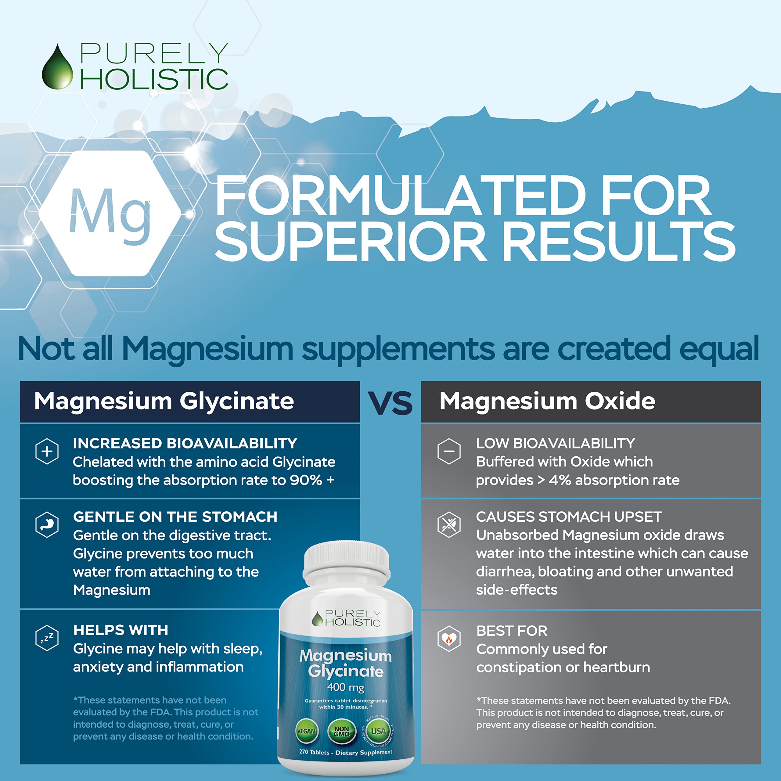 Purely Holistic Magnésium Glycinate 400 mg, composition naturelle – sans additifs