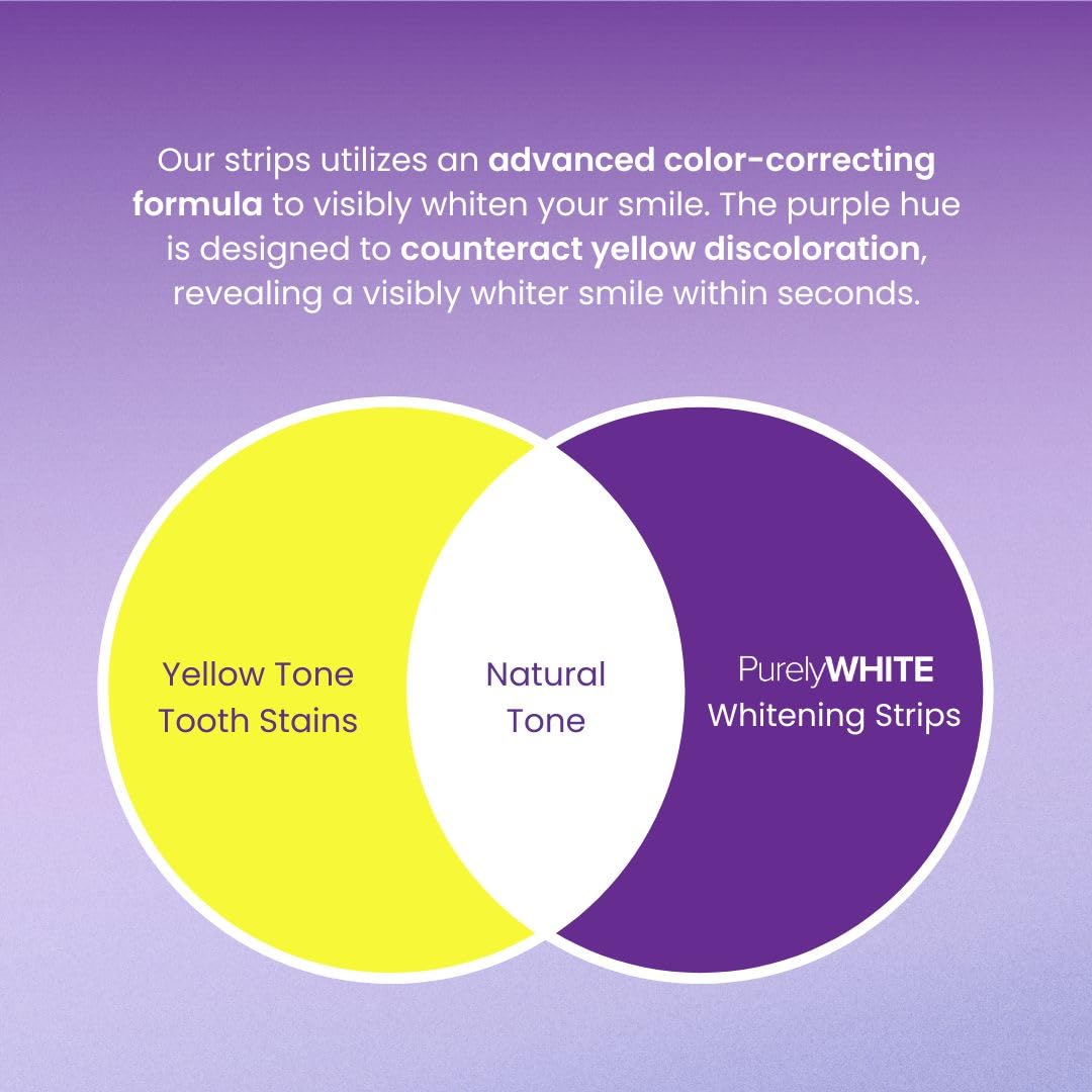 PurelyWHITE DELUXE: avant-après illustrant progression potentielle sans promesse.