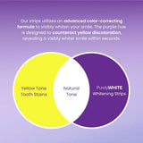PurelyWHITE DELUXE: avant-après illustrant progression potentielle sans promesse.