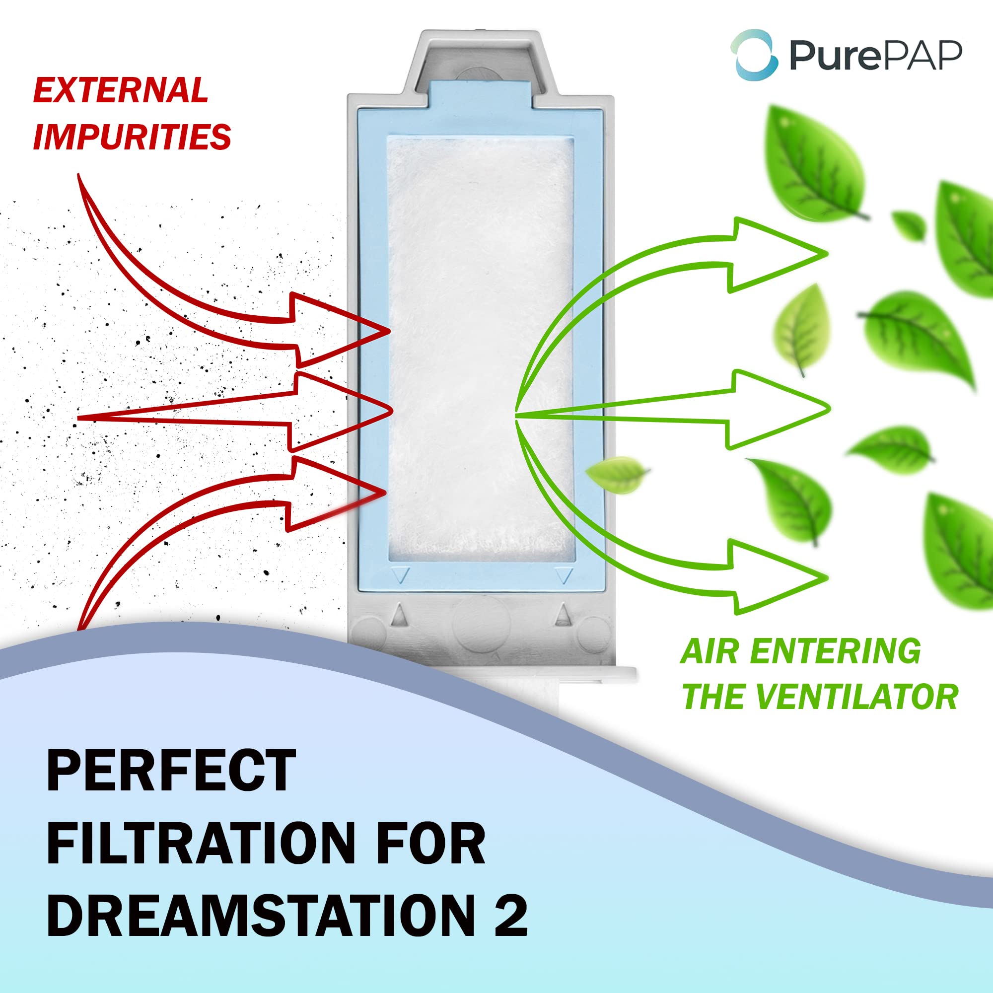 PurePAP filtre ultrafin jetable pour DreamStation 2, capte les particules fines et odeurs.