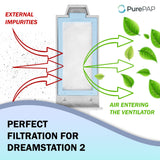 PurePAP filtre ultrafin jetable pour DreamStation 2, capte les particules fines et odeurs.