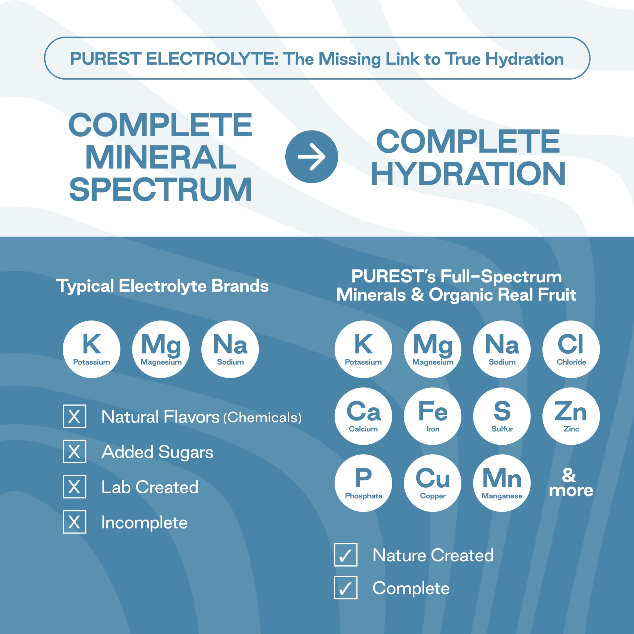 Purest Electrolyte arômes cranberry menthe frais, goût agréable et hydratation rapide.