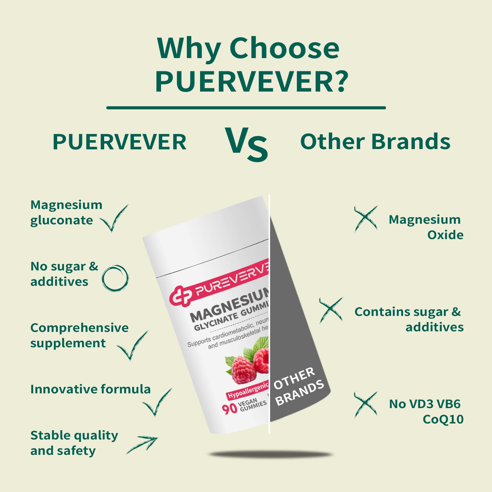 Pureverve magnésium glycinate gommes, soutien potentiel cœur et fonctions cognitives