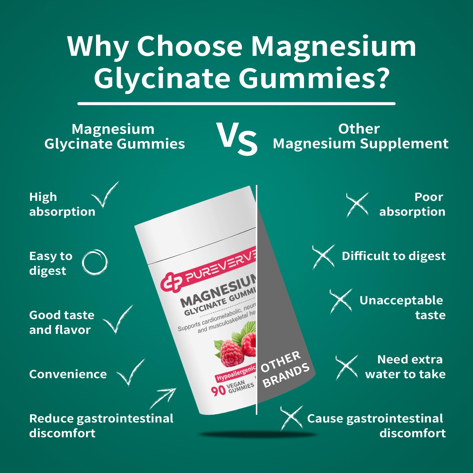 Pureverve gommes magnésium glycinate sans gluten ni soja, formule faible allergie