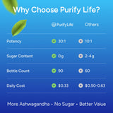 Gommes Ashwagandha Purify Life sans gélatine et sans allergènes