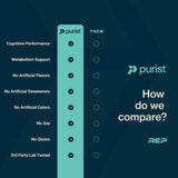 PURIST : étiquette nutrition affichant ingrédients propres et absence d’additifs.