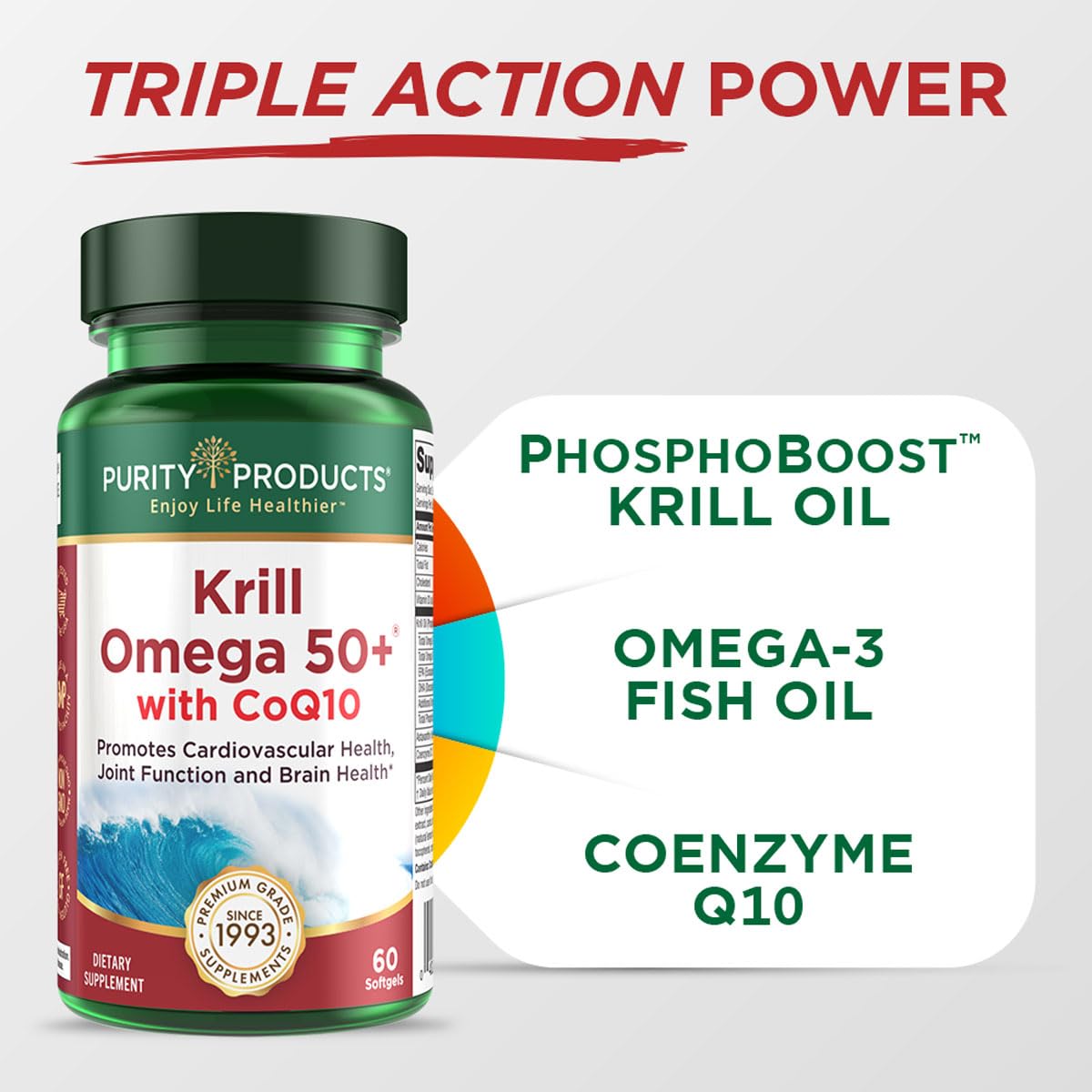 Purity Products Krill Omega 50+ CoQ10, tableau dosage — prise quotidienne pratique.