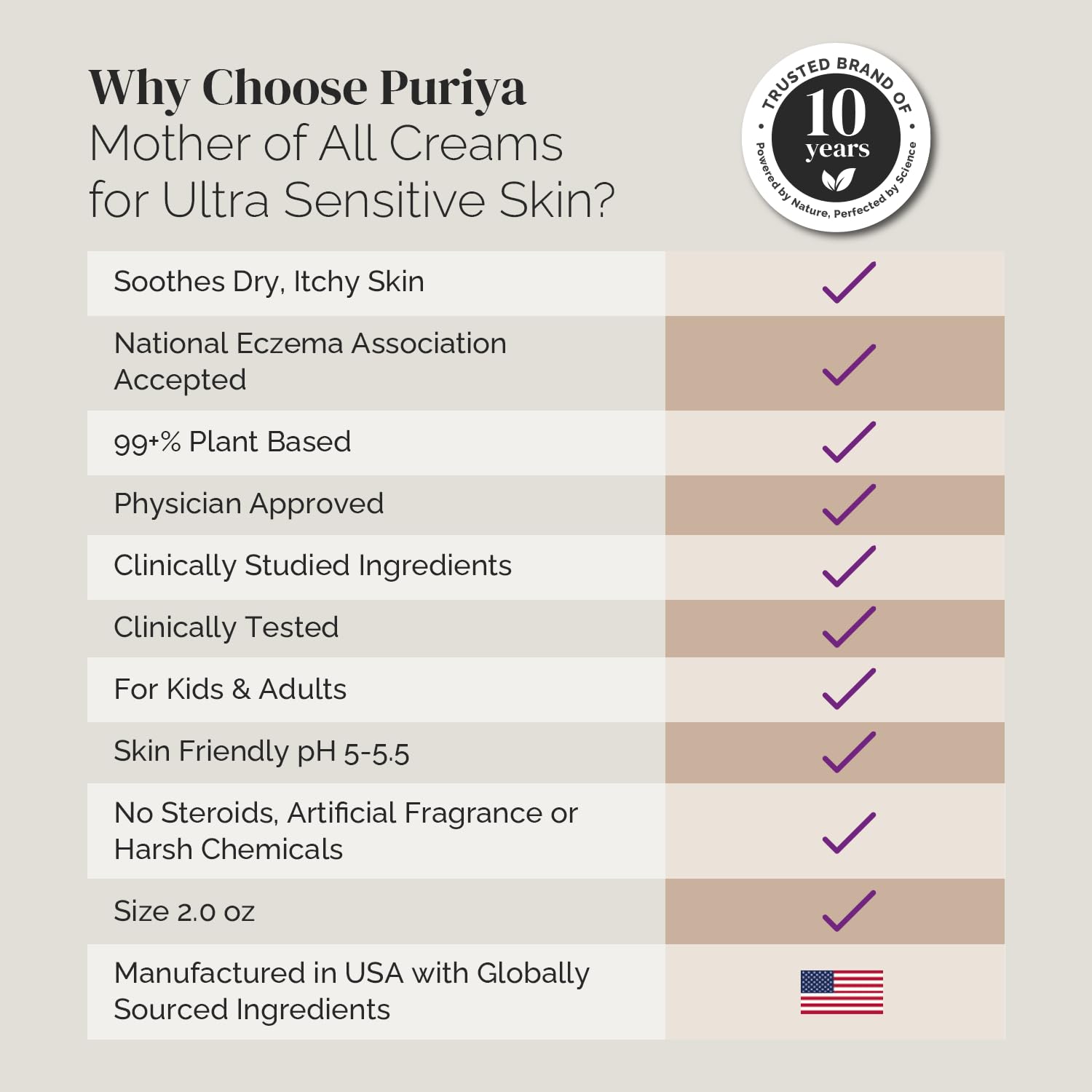 Texture dense de la crème Puriya pour une hydratation efficace.