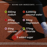 PWDRS Electrolytes: formule sans sucre ajouté et sans OGM adaptée au quotidien.