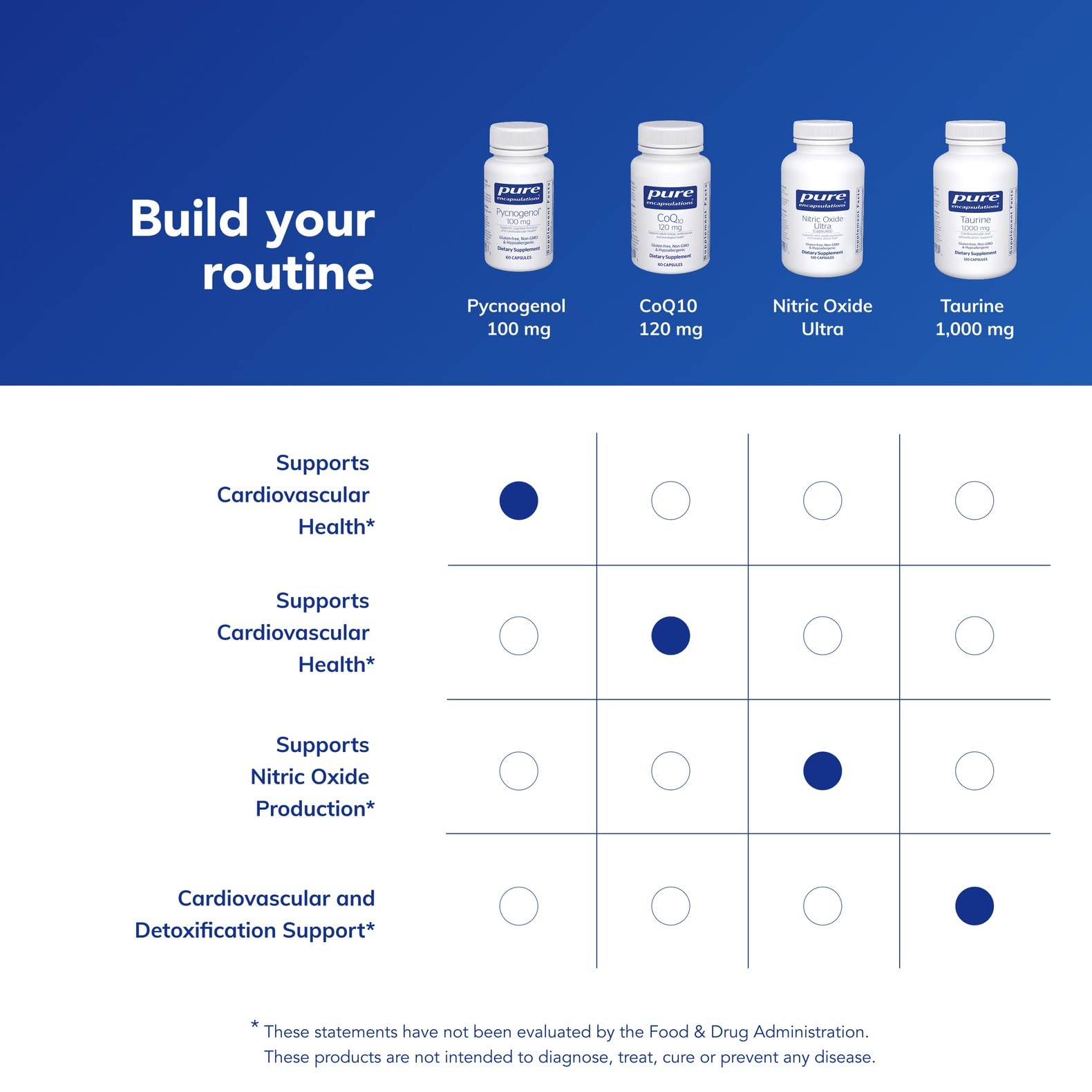 Pure Encapsulations Pycnogenol 100 mg — vue produit, gélules faciles à avaler.