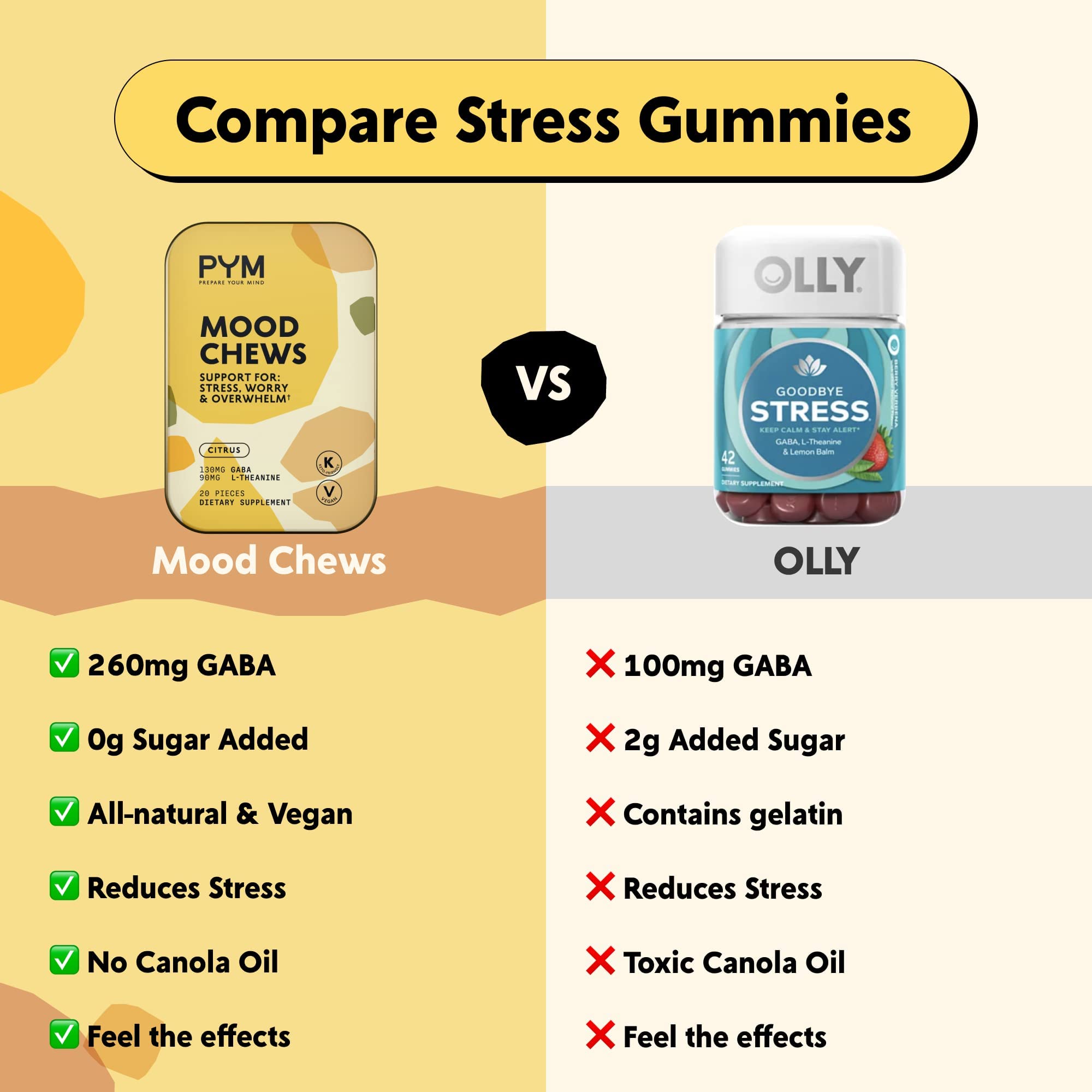 Goût citron des gommes PYM Health Citrus Mood pour une pause rafraîchissante.