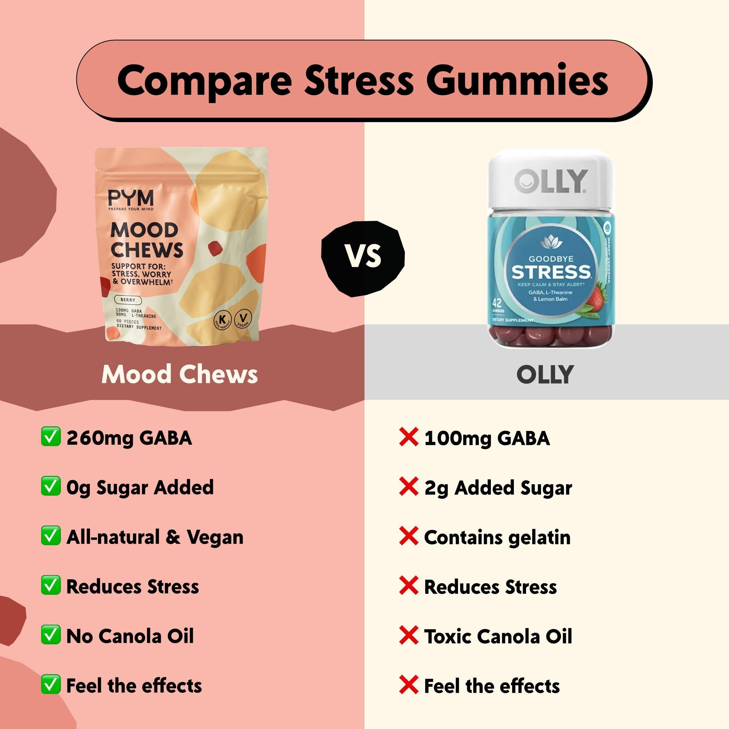 Pym Health Berry Mood Chews - emballage sans gluten; option légère et sûre.