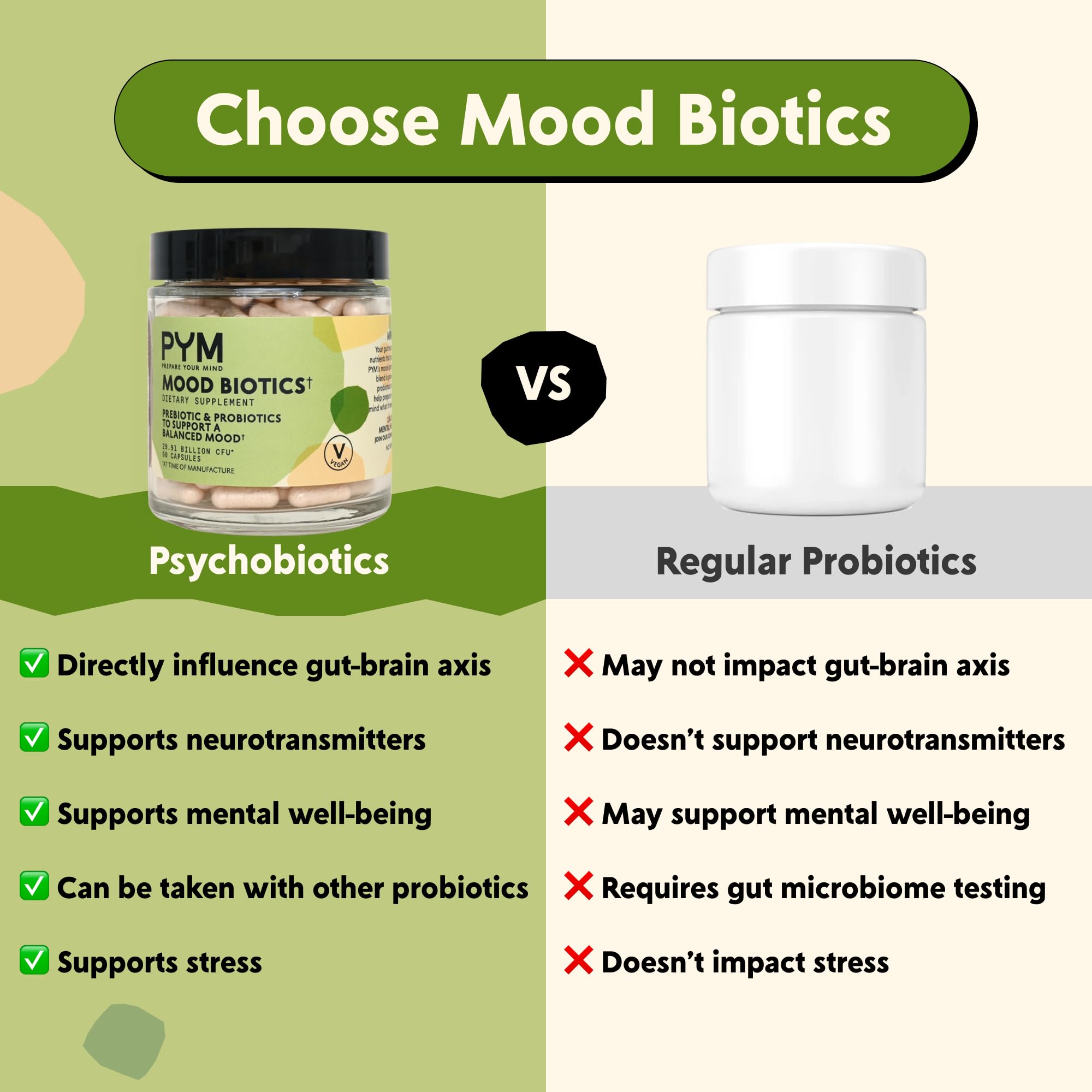 PYM Mood Biotics – Tableau ingrédients : présence de 6 souches probiotiques pour l’effet potentiel.