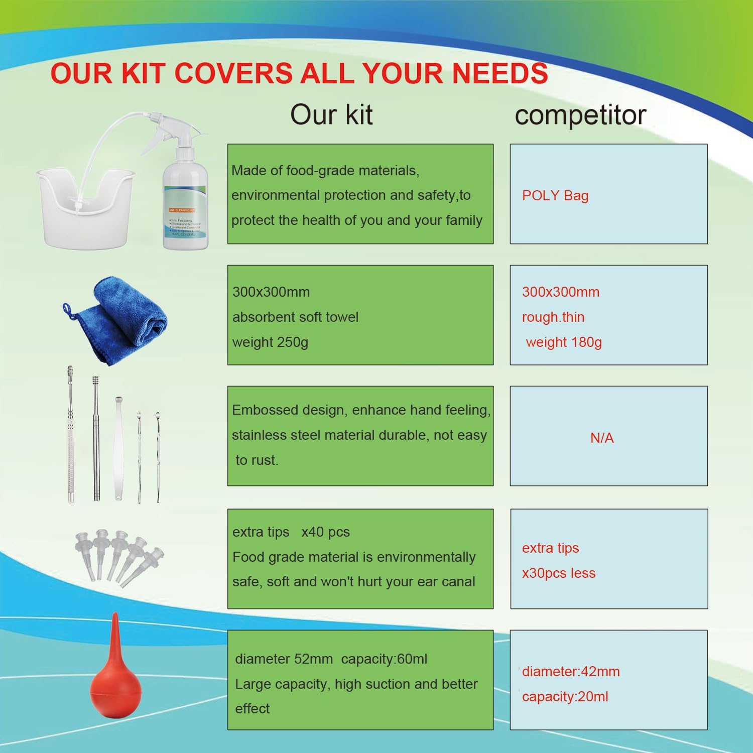 QISXROVY serviette-hygiene-oreille: serviette absorbante pour sessions propres.