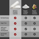 QMIOZZY: emballage 180 capsules, plan d'utilisation mensuel