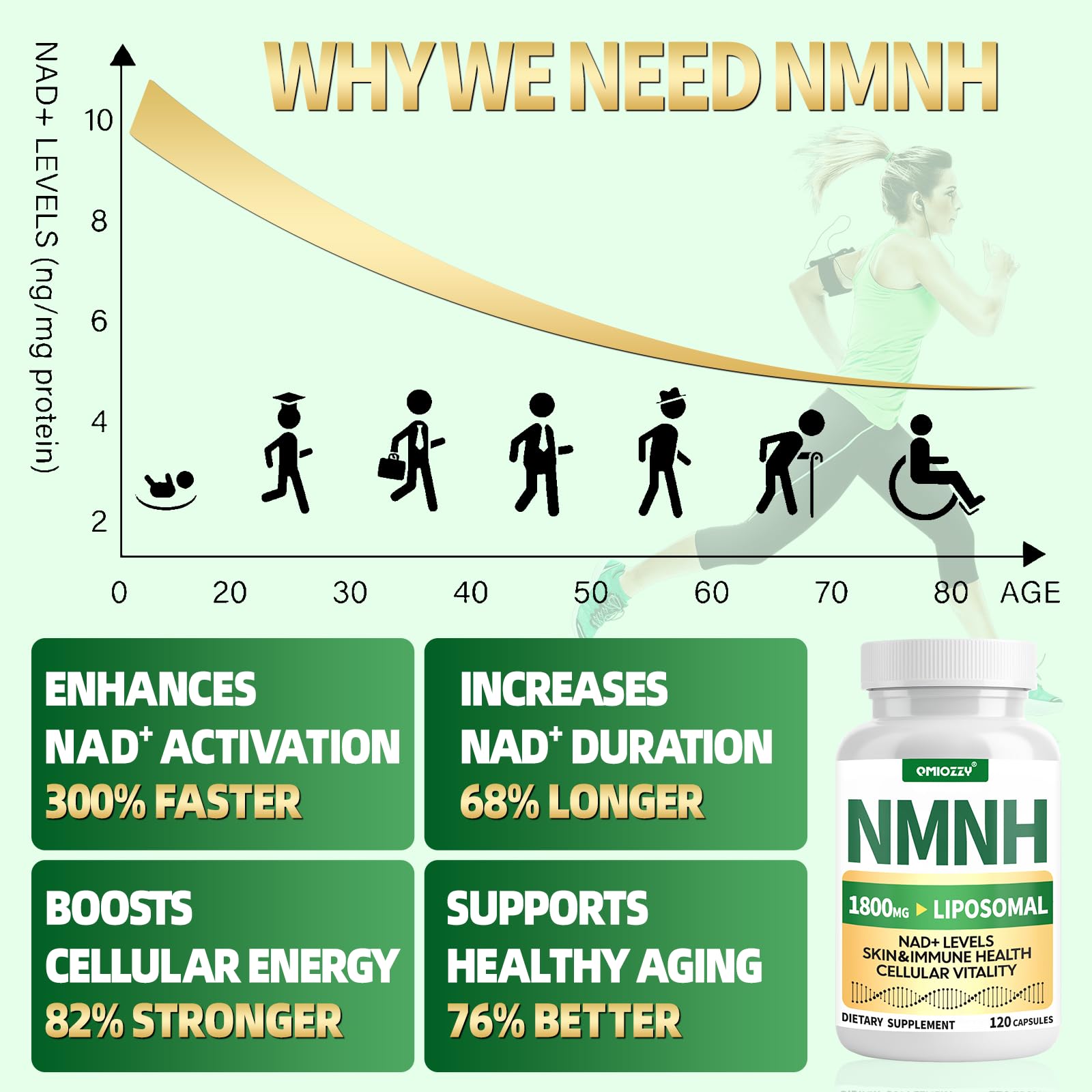 Qmiozzy NMNH absorption liposomale pour meilleure biodisponibilité