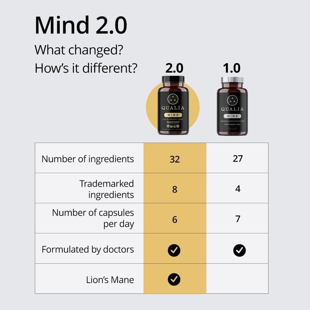 Qualia Mind emballage premium évoque qualité et facilité d’utilisation