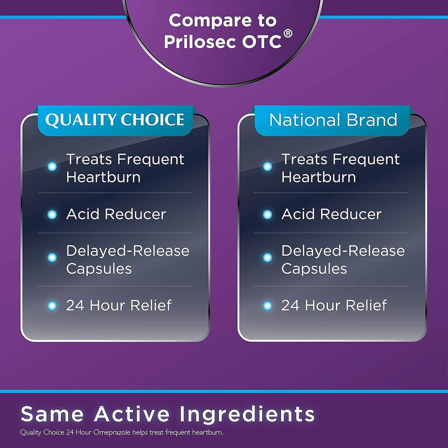 Quality Choice Oméprazole – informations sur les cycles et le dosage sur l’emballage