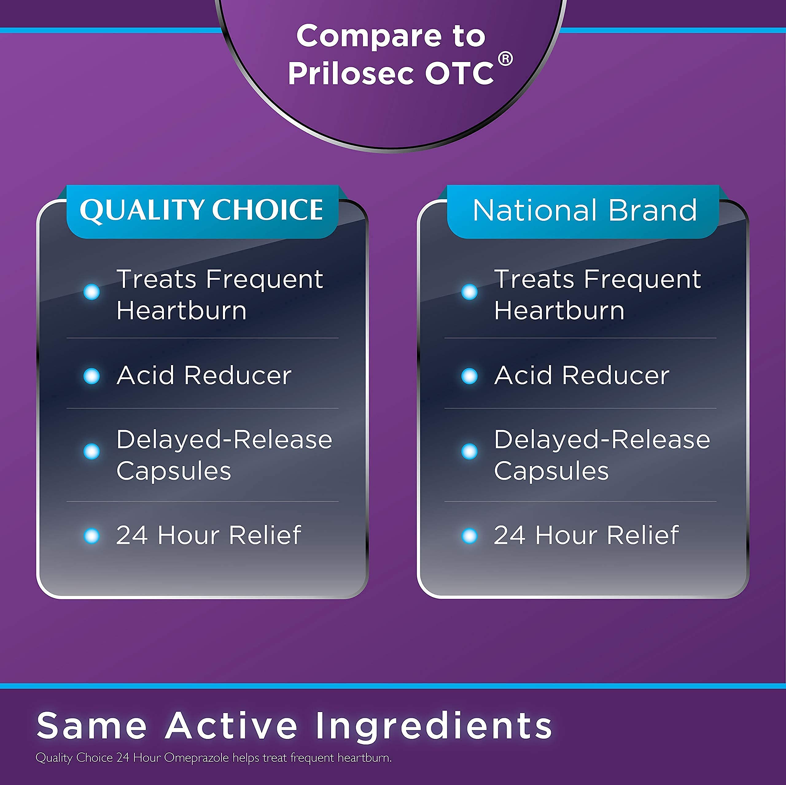 Quality Choice Omeprazole: utilisation quotidienne potentielle pour brûlures d'estomac.