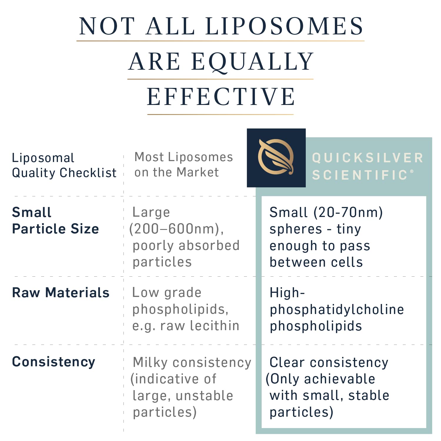 Quicksilver Lipocalm — approche nocturne pour un sommeil potentiel et paisible