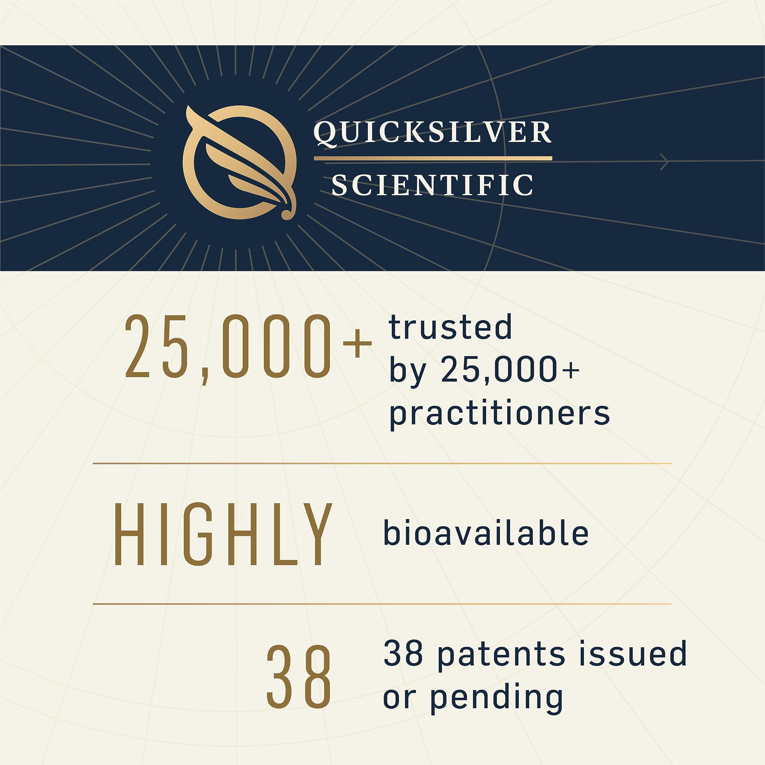 Quicksilver Scientific Methyl Charge : administration sous-langue et absorption rapide.