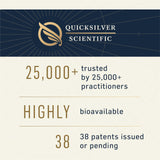 Quicksilver Scientific Methyl Charge : administration sous-langue et absorption rapide.