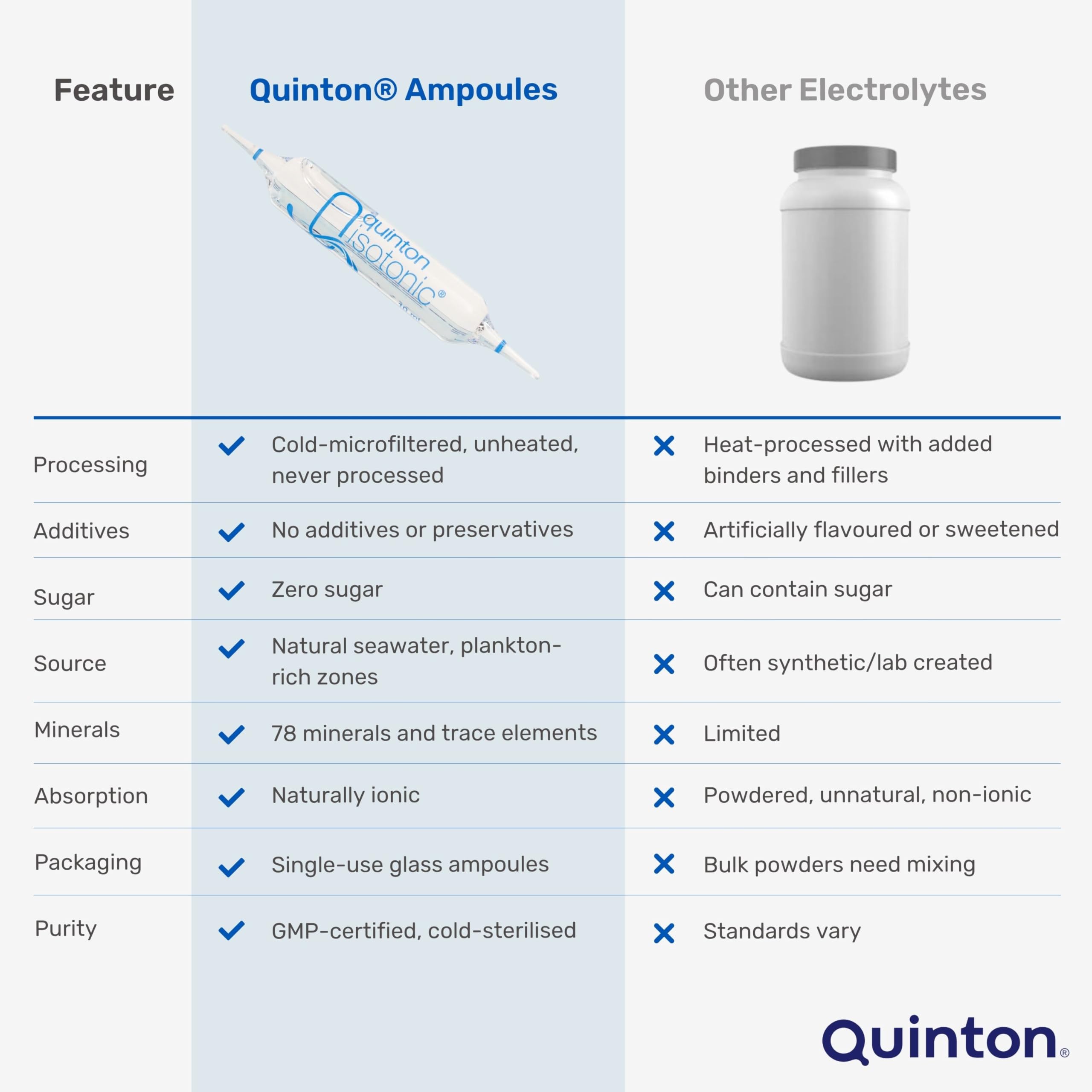 Quinton ingrédients eau de mer filtrée et eau de source, solution naturelle.