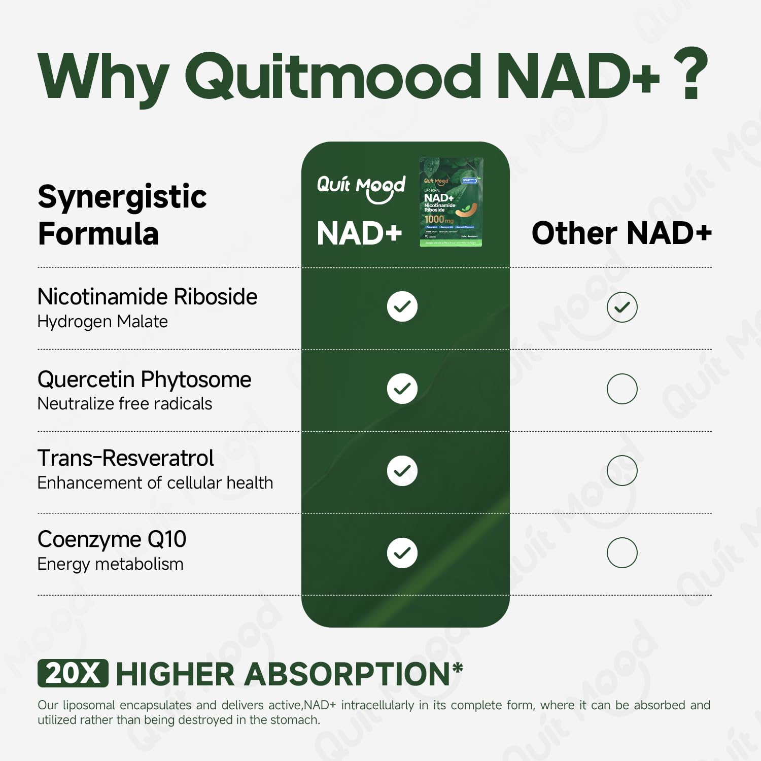 Quit mood Nicotinamide Riboside Complex – Tableau des ingrédients : composition transparente.