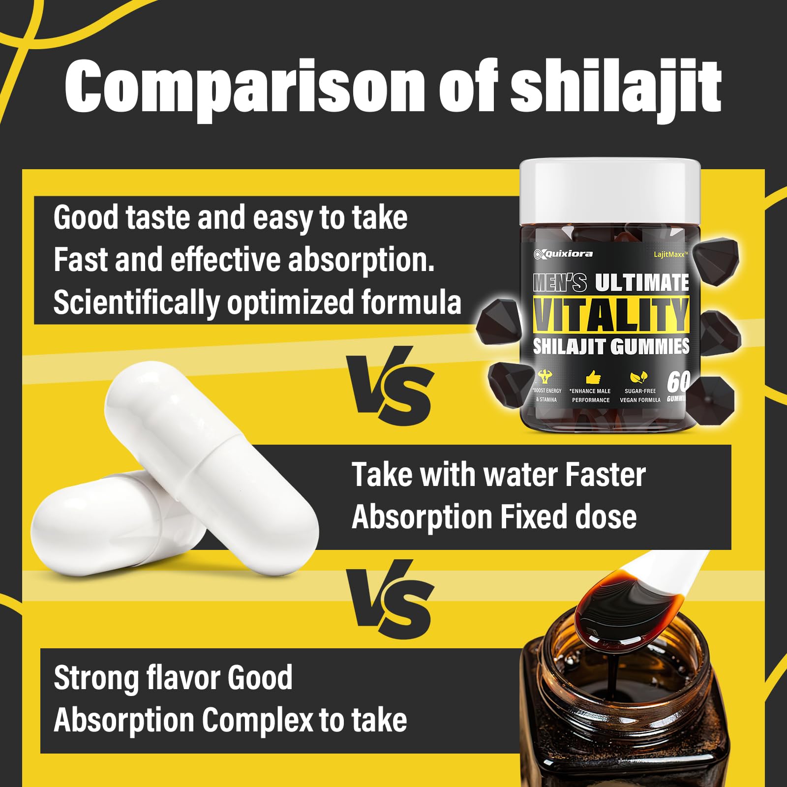 Étiquette Quixiora Shilajit Gommes montrant l’emballage clair et attrayant.