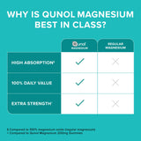 Qunol Magnésium Capsules sans aromes artificiels.