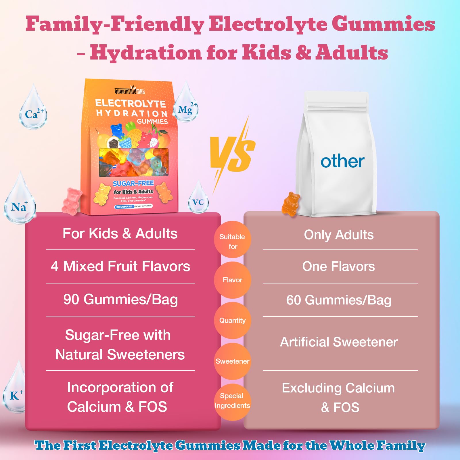 Emballage écologique Quorinthiumax Électrolyte, prêt pour l’usage familial.