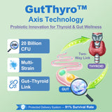 Gélules GutThyro probiotiques à 20 milliards CFU pour l’équilibre intestinal.