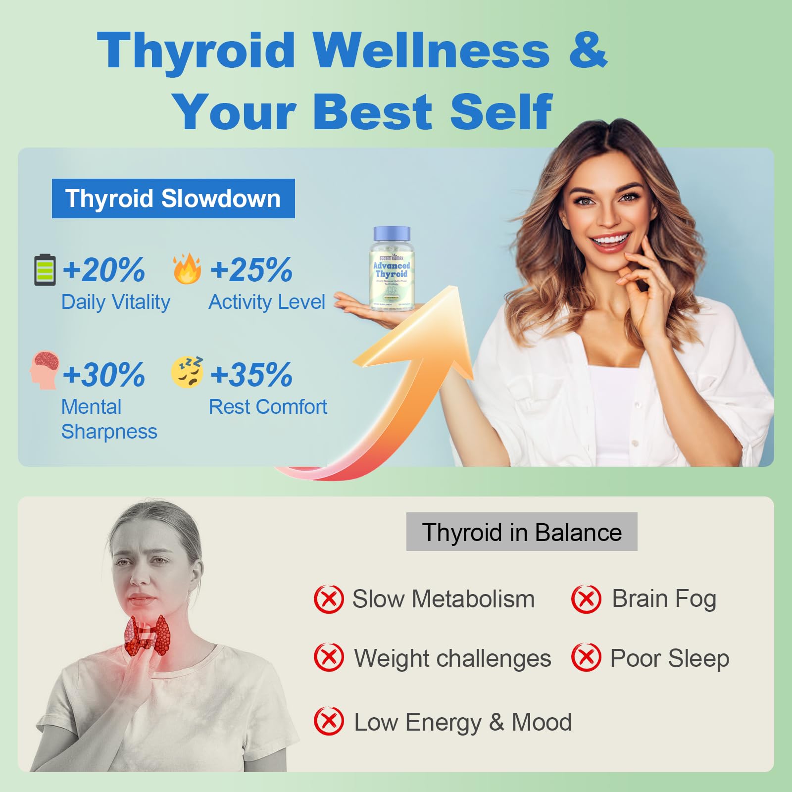 Complexe ThyroSynth pour femmes offrant un soutien ciblé quotidien.