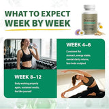QYGCHUSIN Capsule Drainage lymphatique – Détox naturelle et équilibre du corps