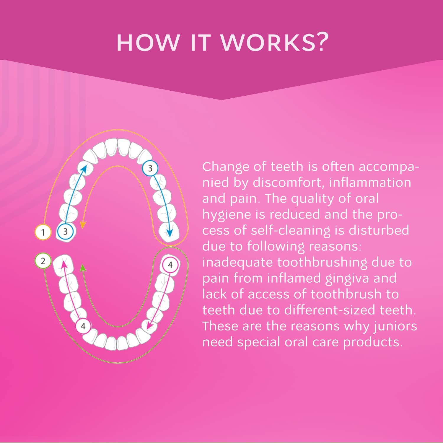R.O.C.S. Junior dentifrice renforcement émail, tube doux pour jeunes dents