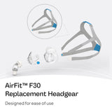 R&M AirFit F30 connecteur coudé rapide pour déconnexion nocturne facilitée.