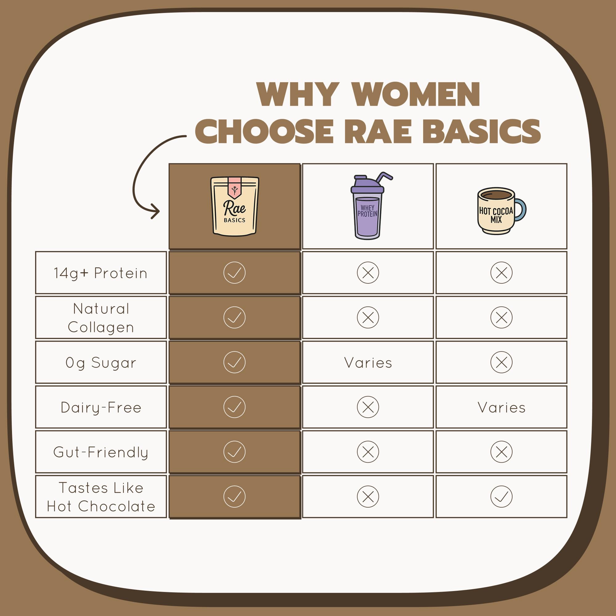 Rae Basics poudre chocolat bouillon d’os, sans lait: convient à divers régimes.