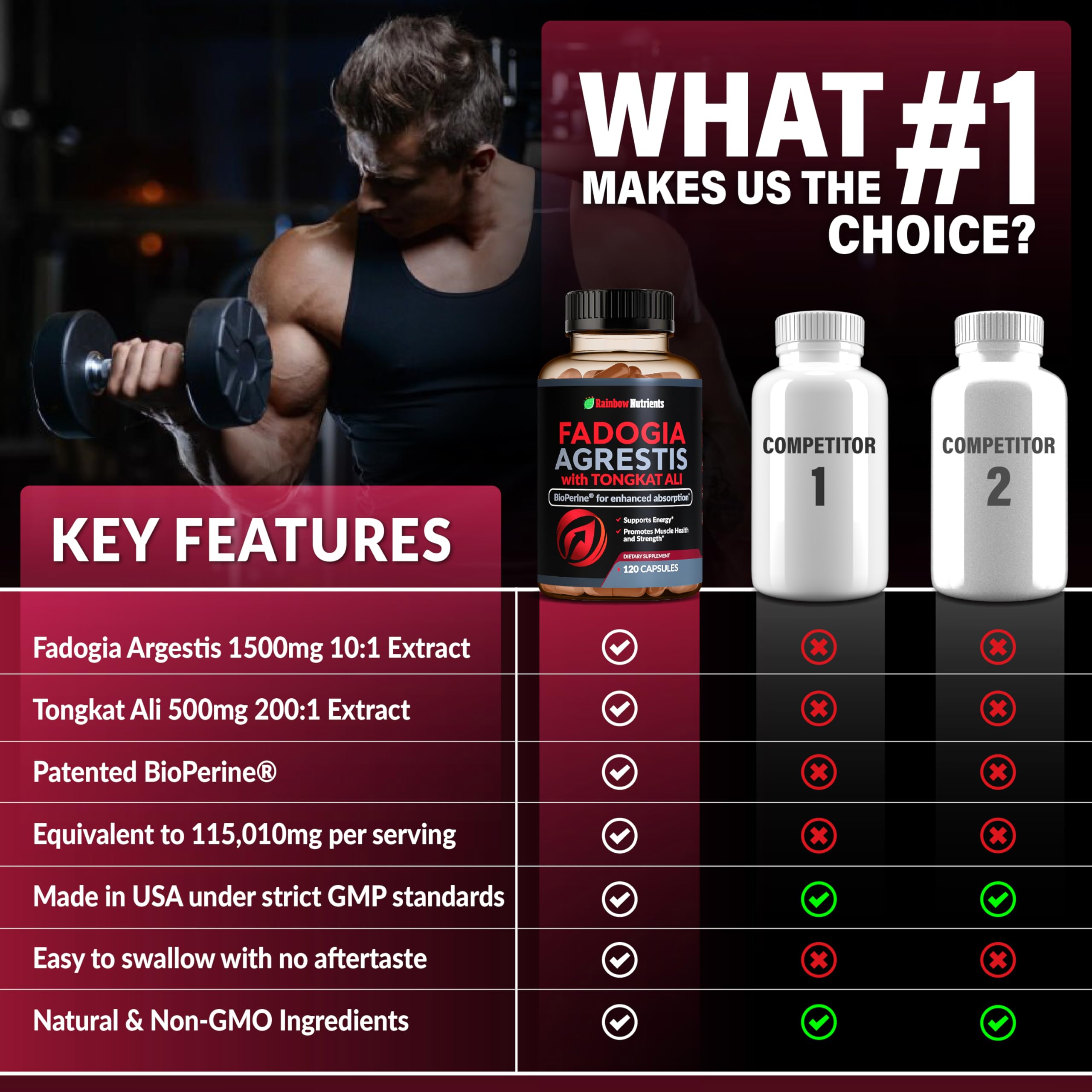 Rainbow Nutrients Formulation avancée en gélules pour performance soutenue.